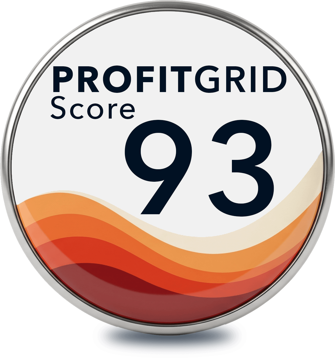 PROFITGRID Score